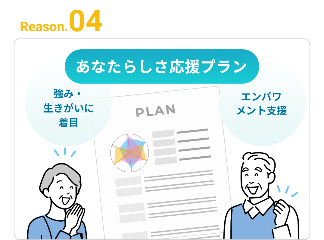 あなたらしさ応援プラン～強み・生きがいに着目/エンパワメント支援